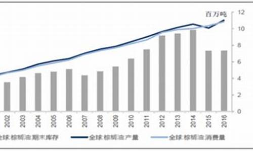 豆油历史价格走势图_2009年豆油价格