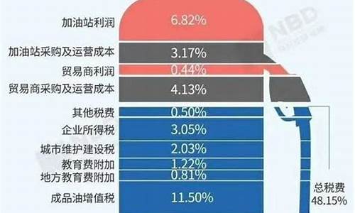 油价上涨对于快递企业的影响_油价上涨对于快递企业