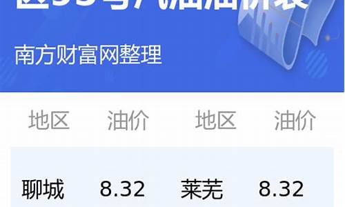 今日油价92汽油山东省_今日油价格查询山东行情