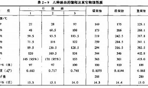 200号汽油沸点_200号汽油多少钱一升