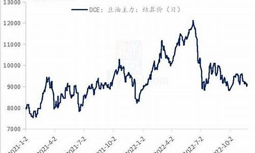 大豆油价格行情最新价格趋势_大豆油价格行情最新价格趋势