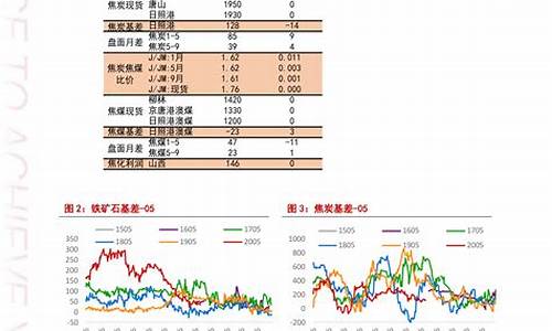 三门峡市油价_三门峡今日油价查询