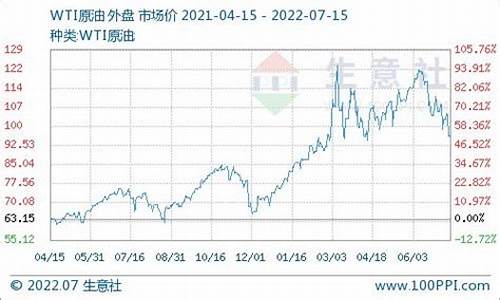 中石油柴油价格查询_中石油柴油零售价格