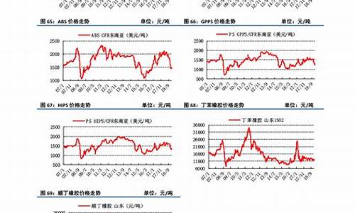 地沟油价格_地沟油价格最新消息