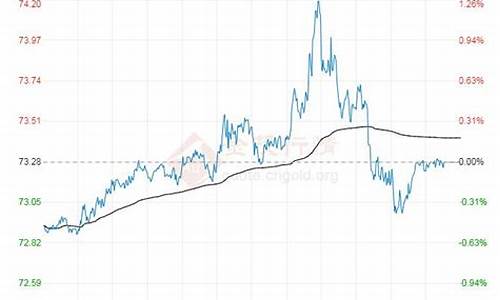 2021.6月油价_2021年6月24油价