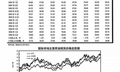 2014原油价格暴跌原因_2014原油价格分析