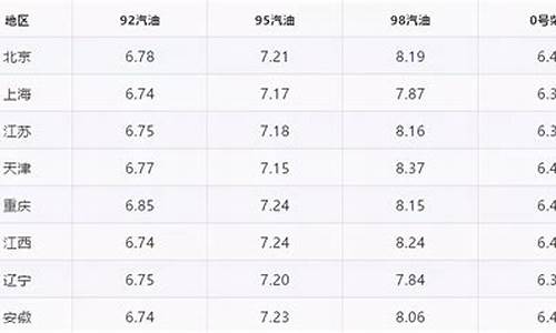 青海省今日油价_青海省今日油价查询