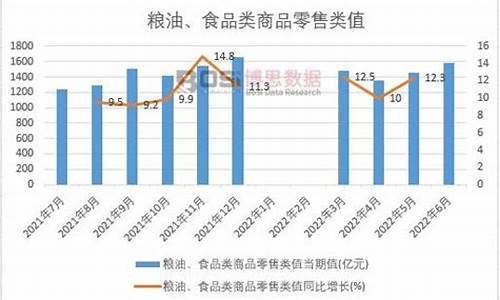 2005年粮食价格_2013年粮油价格