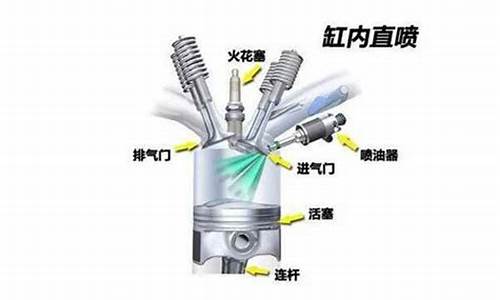 gdiq0汽油发动机_gdiq0发动机参数