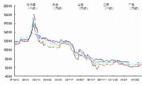 今日大豆油价格期货行情_今日大豆油价格2105