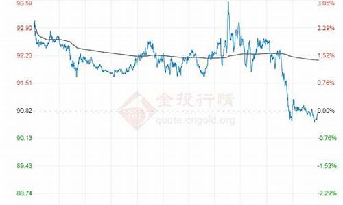 原油价格走势山东日报今天_原油价格走势山东日报