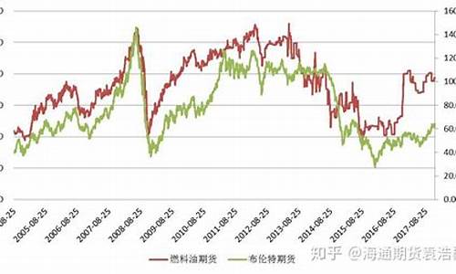 pvc期货和原油价格_pvc期货和原油价格相关性