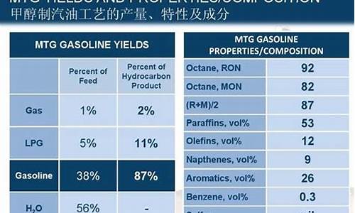 汽油的主要成分有几种图片_汽油的主要成分有几种