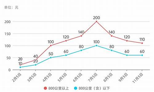 2012年的汽油价格_2012年燃油价格预测