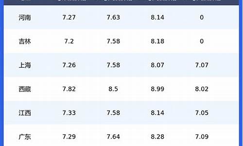 昆明今日92号油油价_昆明今日92油价多少钱一升油元