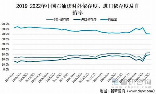 中石化2022年油价表_中石化最新油价格查询