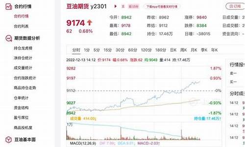 豆油价格行情今日报价_豆油价格行情今日报价表