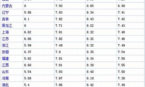 当日油价多少_每日油价表最新