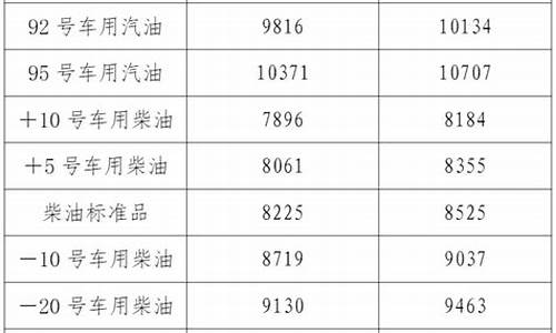 辽宁最新汽油价格_辽宁汽油价格实时查询