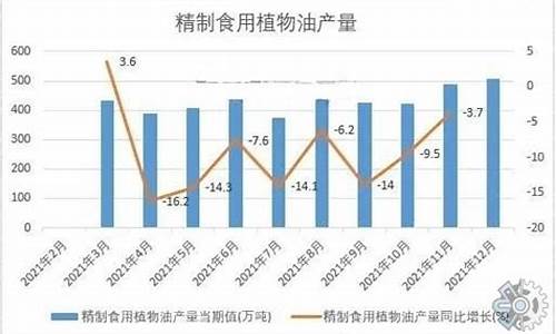 食用油价格今日价一斤贵吗_今日食用油现货价格