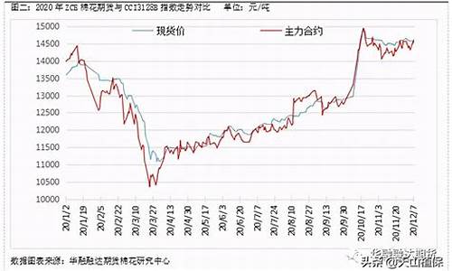 09年棉清油价格趋势_09年棉花为什么大涨