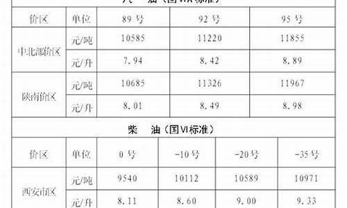 陕西成品油价格_陕西成品油价格最新消息