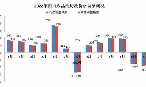 2013年石油价格_2013年油价调整日趋常态化