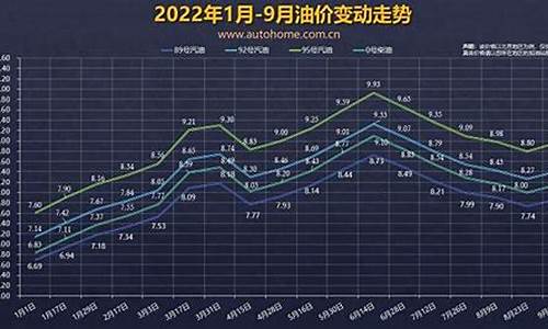 2020年油价窗口_二O二O年油价窗口在什么时间