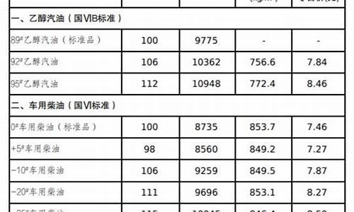 吉林省油价调整最新通知_2021年吉林省油价