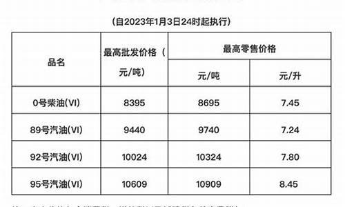 海南油价5月16日下调最新消息_海南油价调整最新消息价格查询