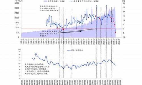 油价今天晚上调不调价_油价大暴跌来了今天凌晨油价