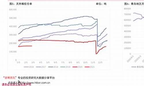 98号汽油加满要多少钱_98号汽油加满多少钱