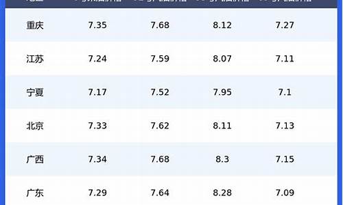 浙江今日油价查询表_浙江今日油价92汽油价格调整最新消息