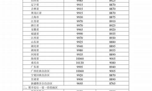 新疆成品油价格_新疆成品油价格表