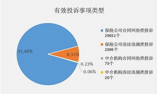 投诉油价高应该找哪个部门_油价上涨投诉