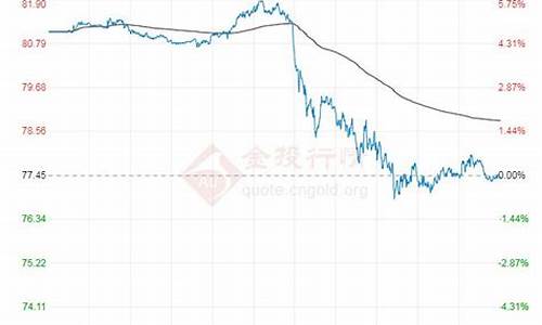 世界原油价格走势分析_世界原油价格最新行情