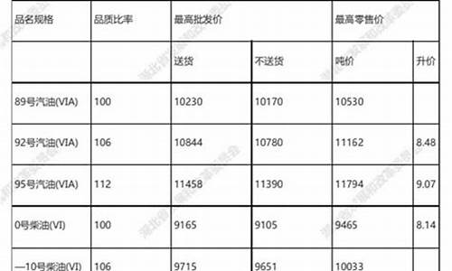 今晚油价每升涨多少_今晚油价涨价了吗