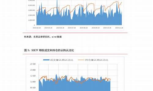 长治中石化柴油价格_长治中石化今日油价