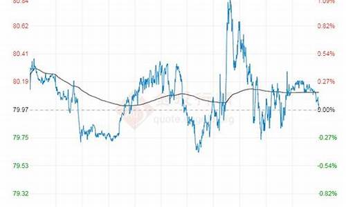 原油价格走势2023_原油价格走势2021