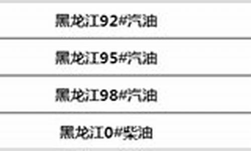 黑龙江最新油价调整最新消息最新_黑龙江油价今日24时下调