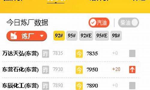 山东地炼最新消息_山东地练油价最新信息
