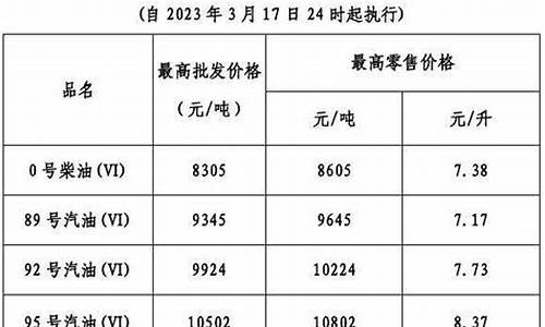 广东省油价92号汽油 今天价格_广东省油价