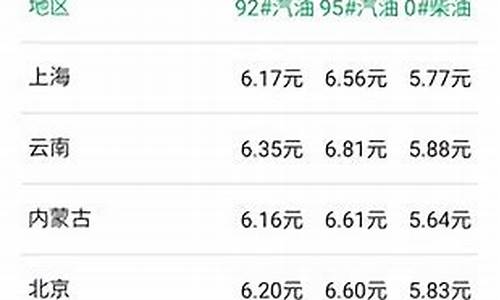 景德镇今日油价调整最新消息_景德镇今日油价