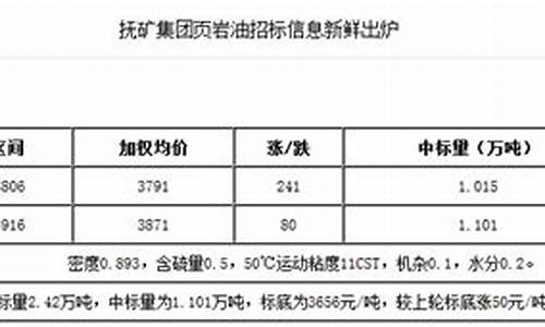 成品油价格新机制_现行成品油价格形成机制