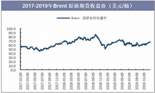 2019年油价走势图_2019年油价走势分析