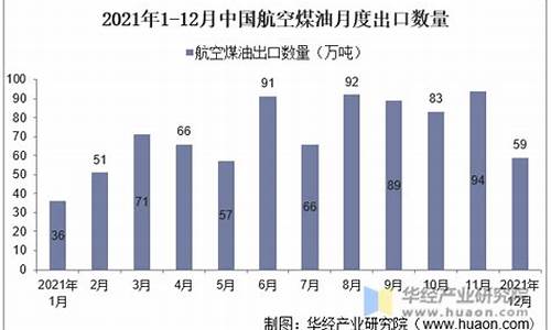 2011年航空煤油价格_2018航空煤油价格多少一升