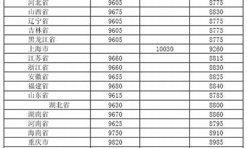 2008年柴油多少钱一吨_2009年8月柴油价格