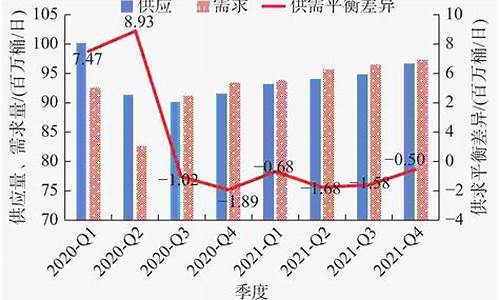 全球油价表_2021年全球油价