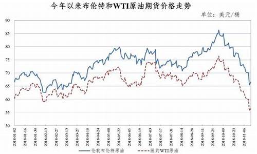 以后油价会便宜吗_油价以后能不能再降价