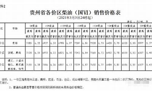 六盘水最新油价92汽油_六盘水最新油价